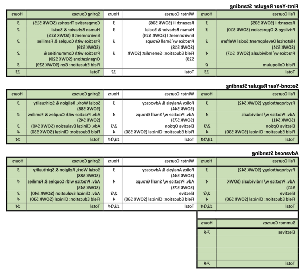 Photo of MSW curriculum plan. Click image to access PDF.